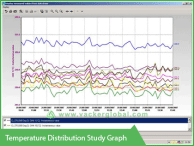 Temperature distribution study graph - Vacker India